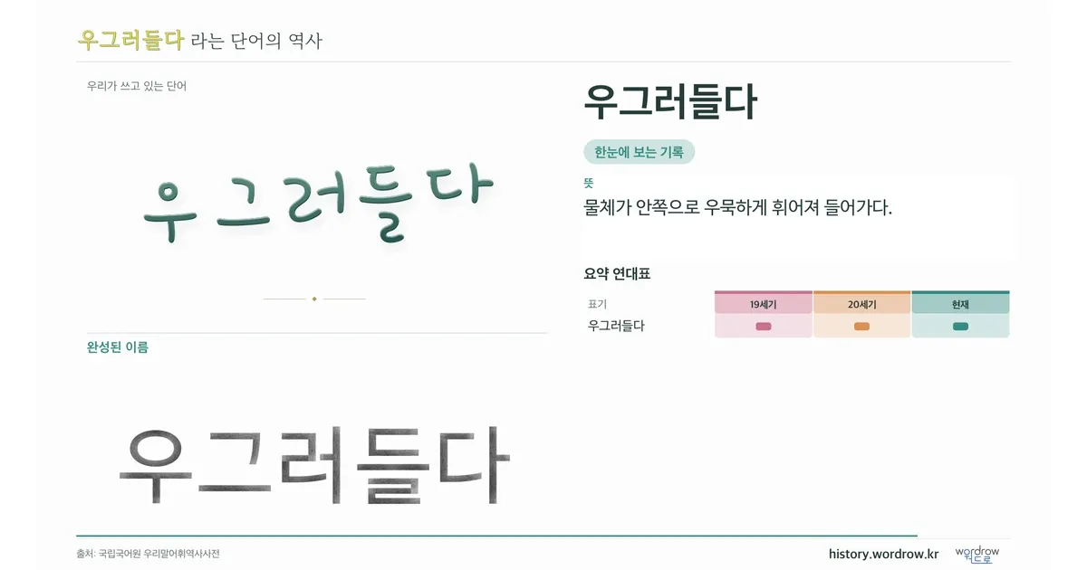 우그러들다 대표 이미지