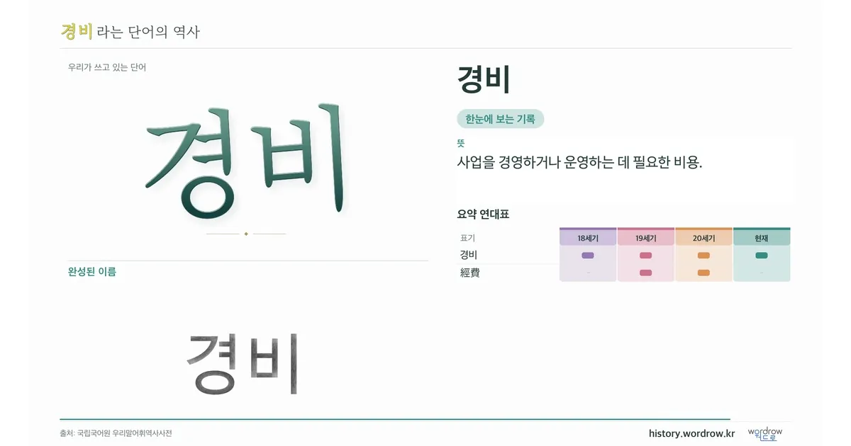 경비 대표 이미지
