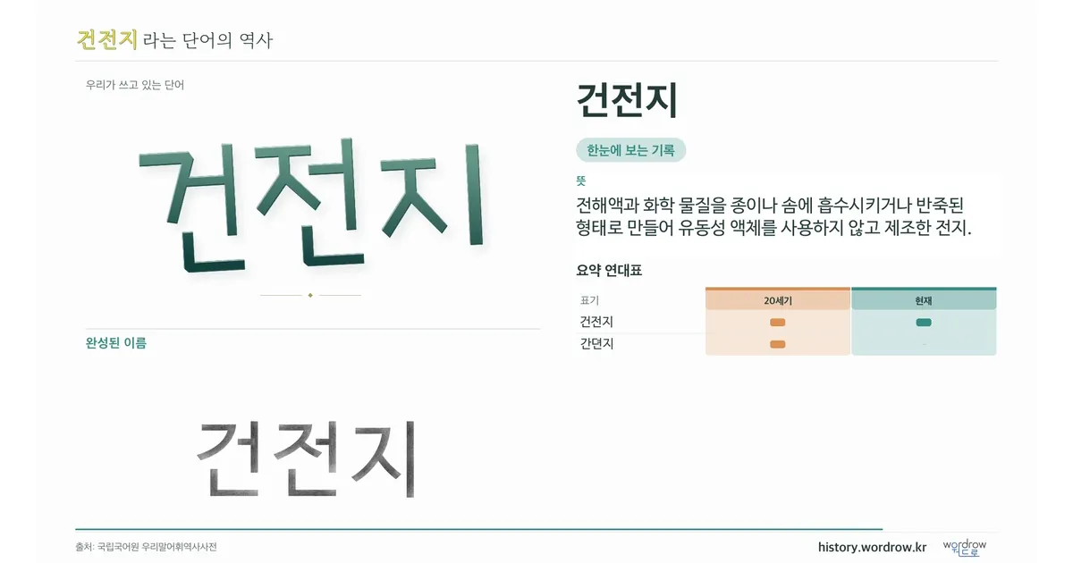 건전지 대표 이미지