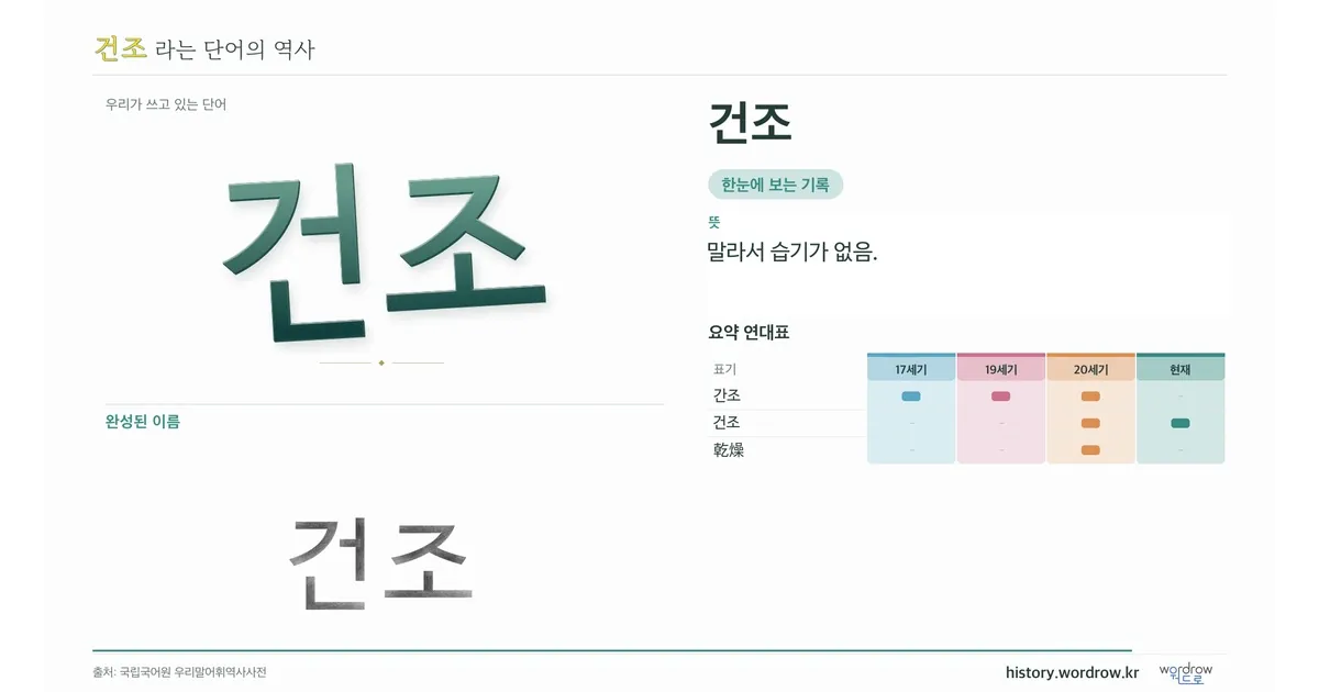 건조 대표 이미지