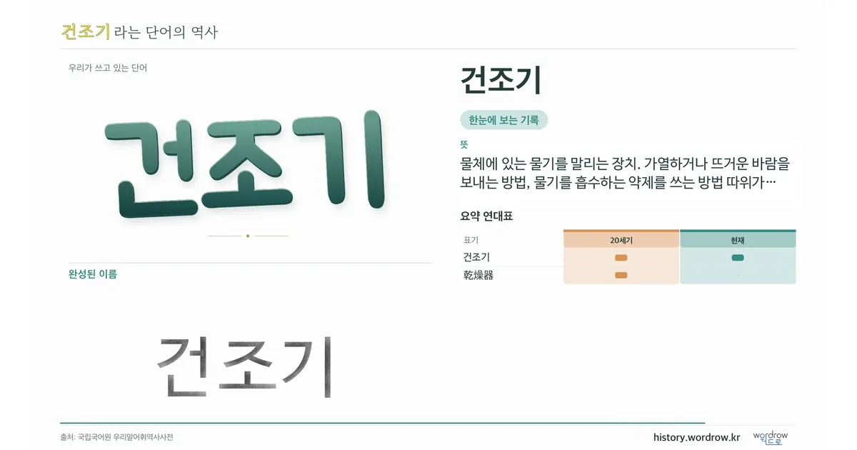 건조기 대표 이미지