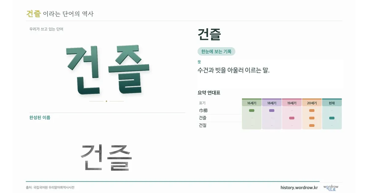 건즐 대표 이미지