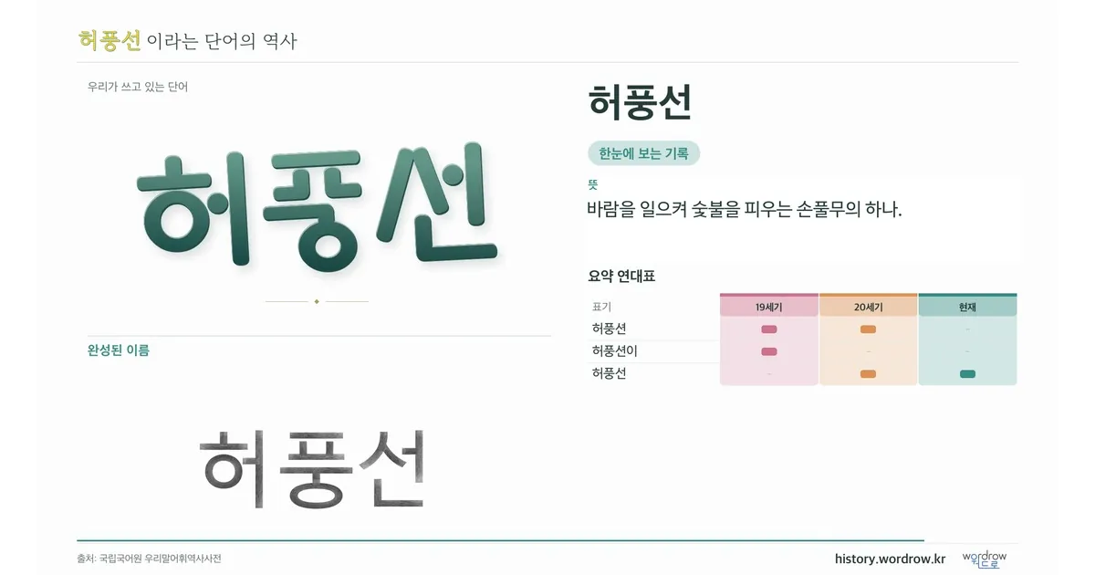 허풍선 대표 이미지