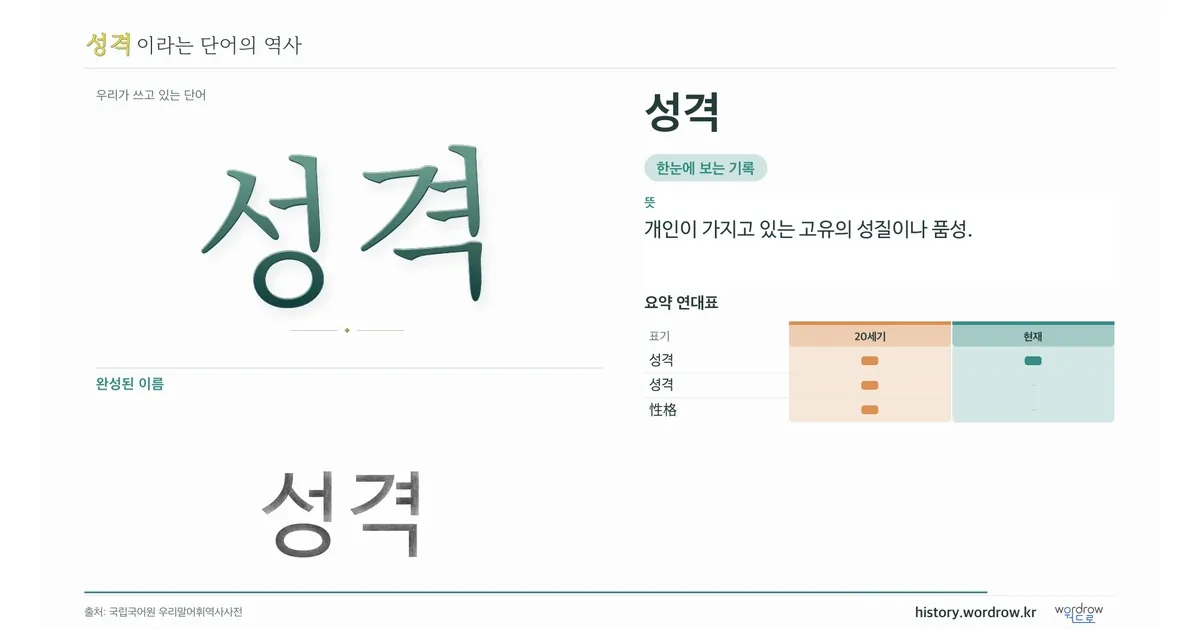 성격 대표 이미지