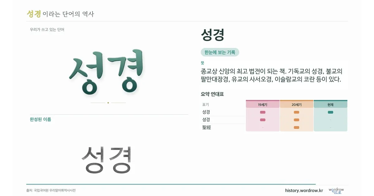성경 대표 이미지
