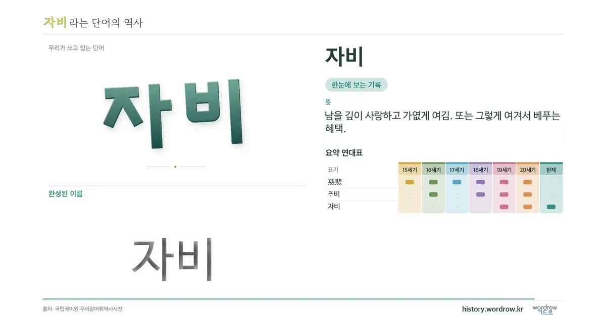 자비 대표 이미지