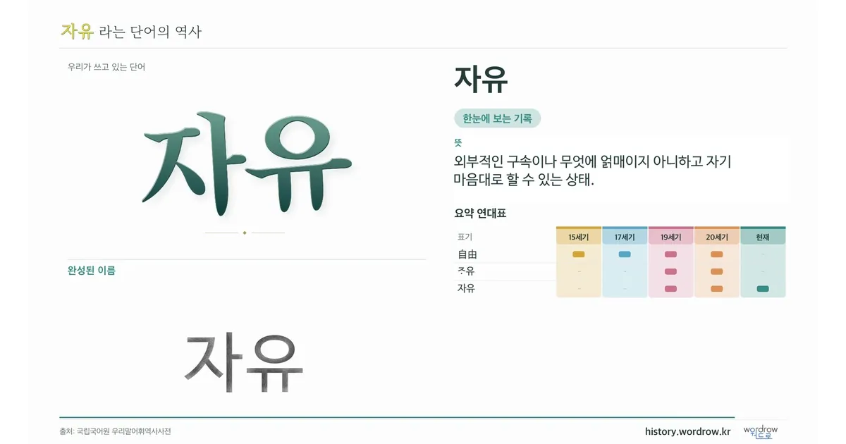 자유 대표 이미지