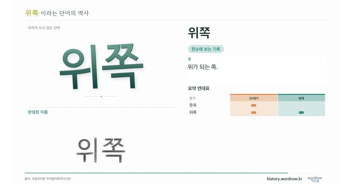 위쪽 대표 이미지