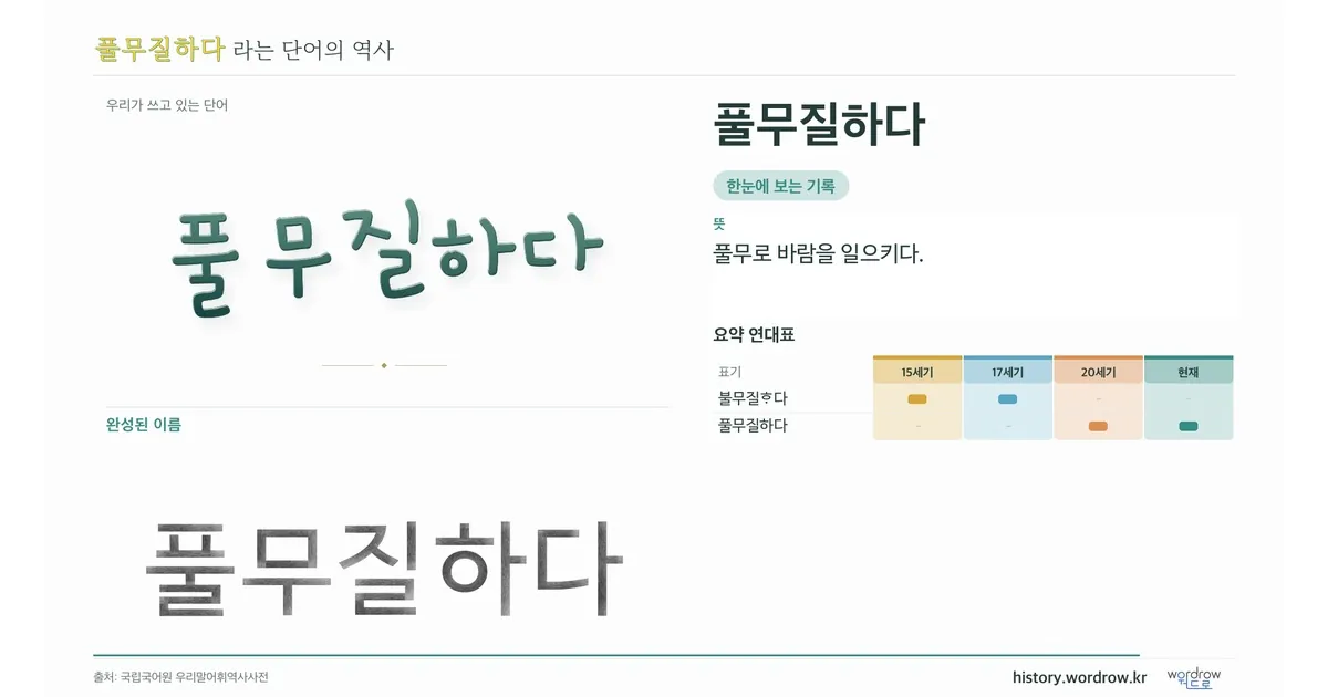 풀무질하다 대표 이미지
