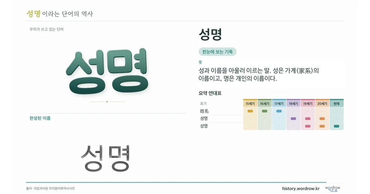 성명 대표 이미지