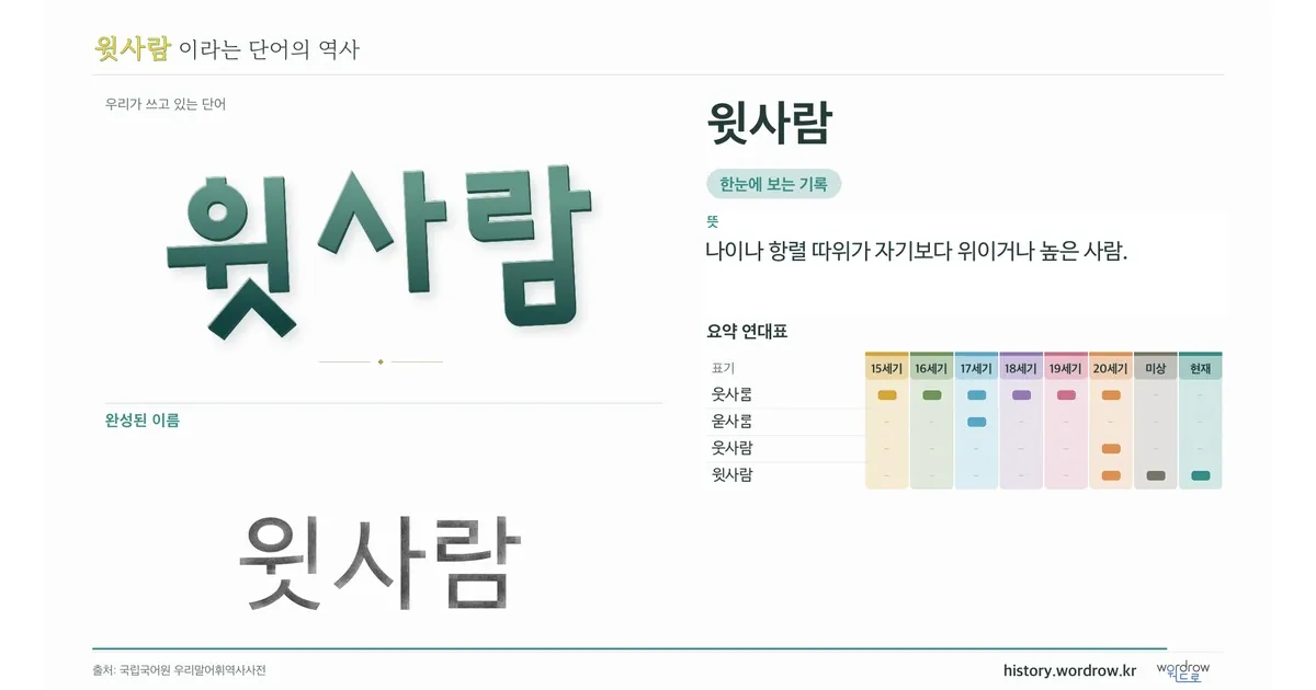 윗사람 대표 이미지