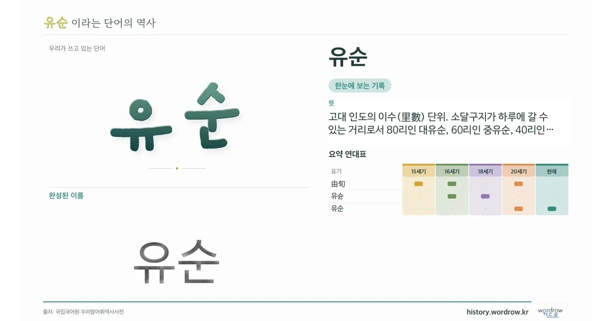 유순 대표 이미지