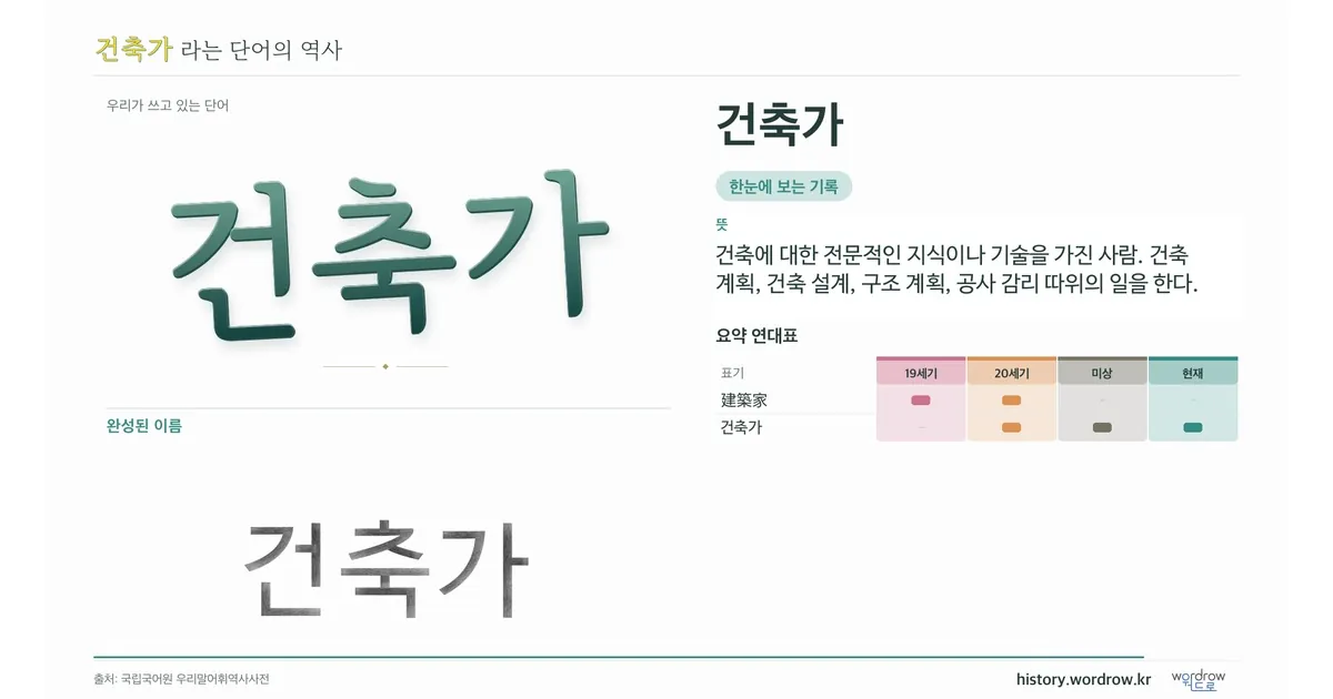 건축가 대표 이미지
