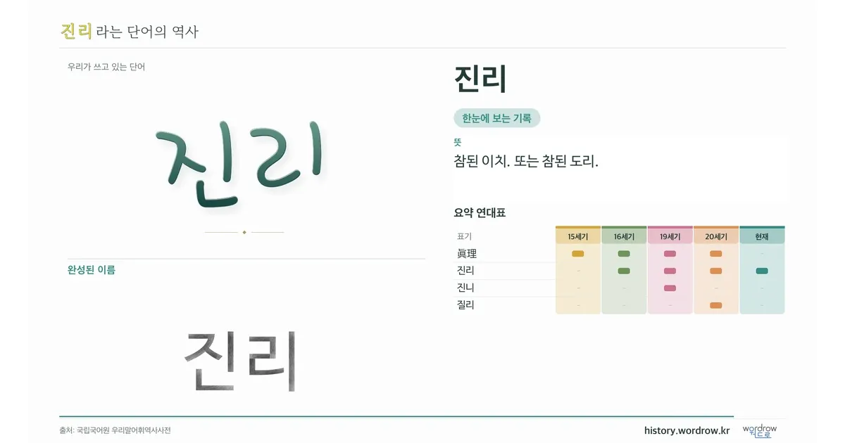 진리 대표 이미지