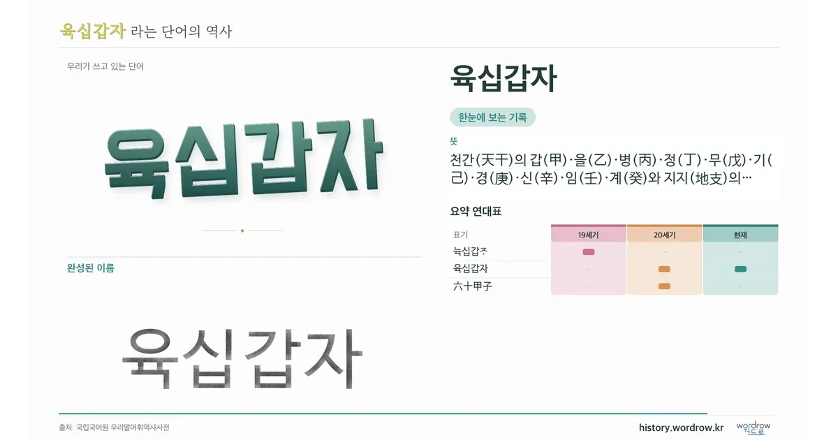 육십갑자 대표 이미지