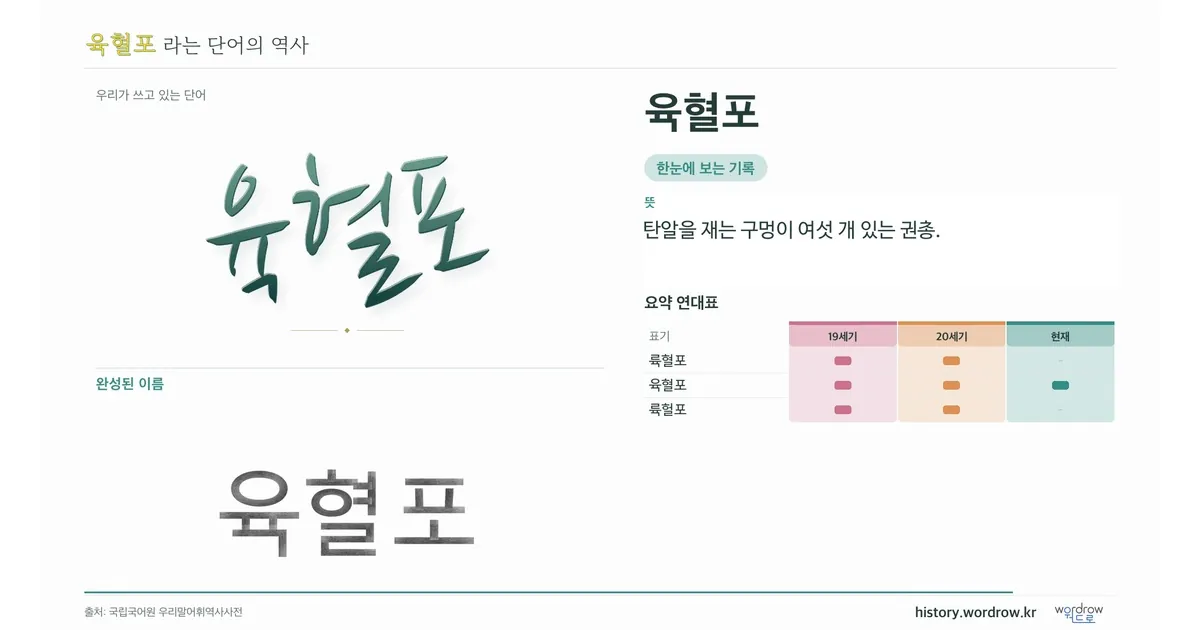 육혈포 대표 이미지