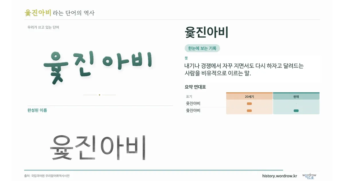 윷진아비 대표 이미지
