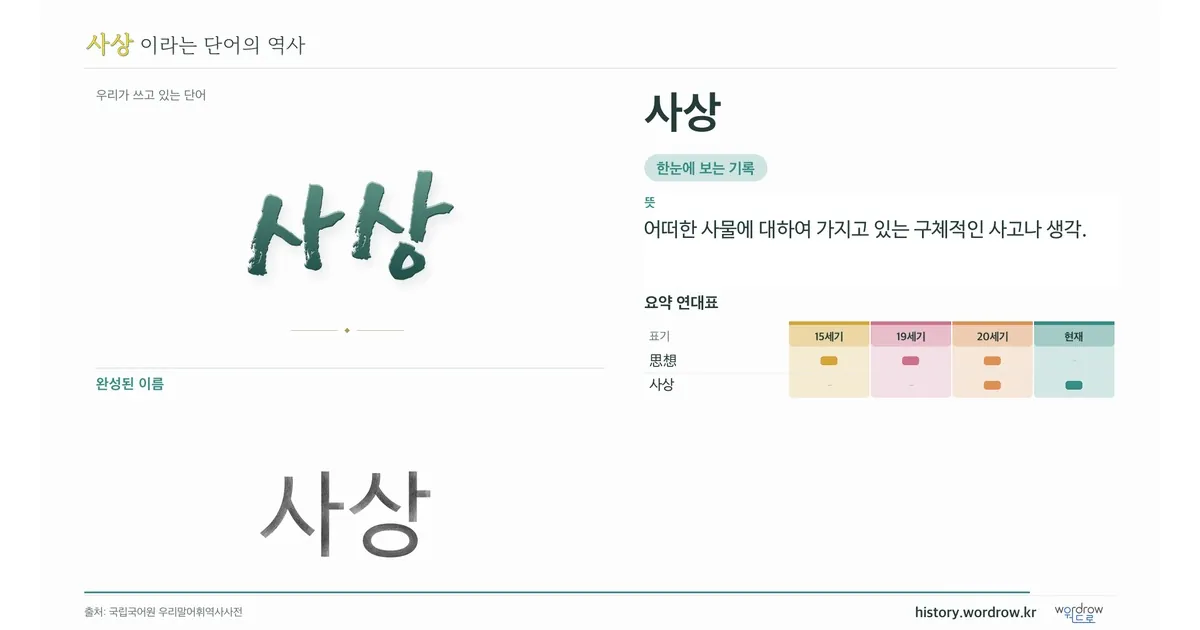 사상 대표 이미지
