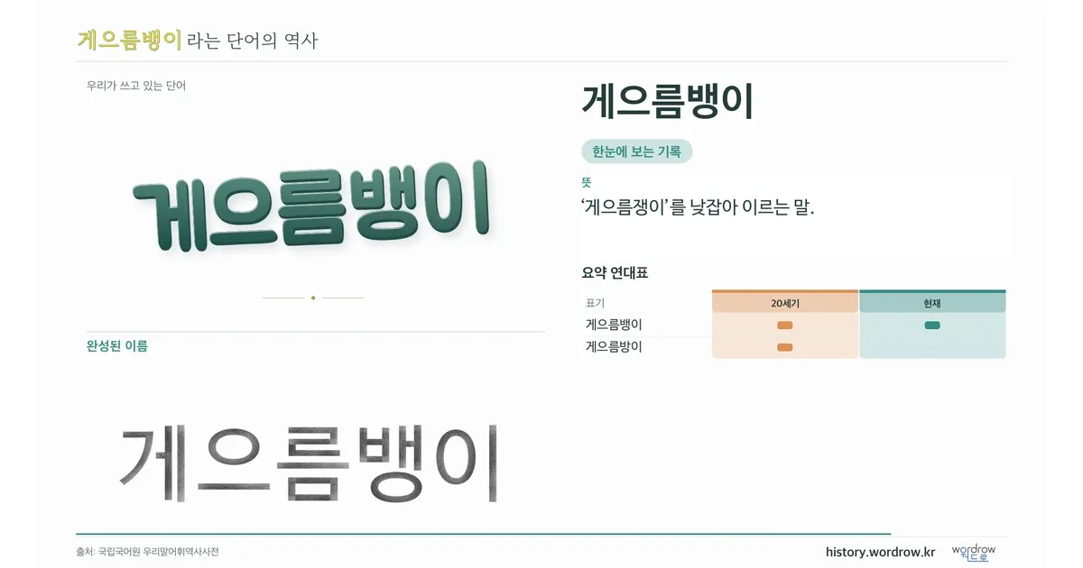 게으름뱅이 대표 이미지