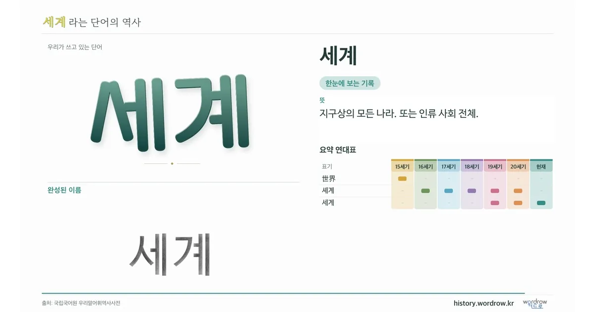 세계 대표 이미지