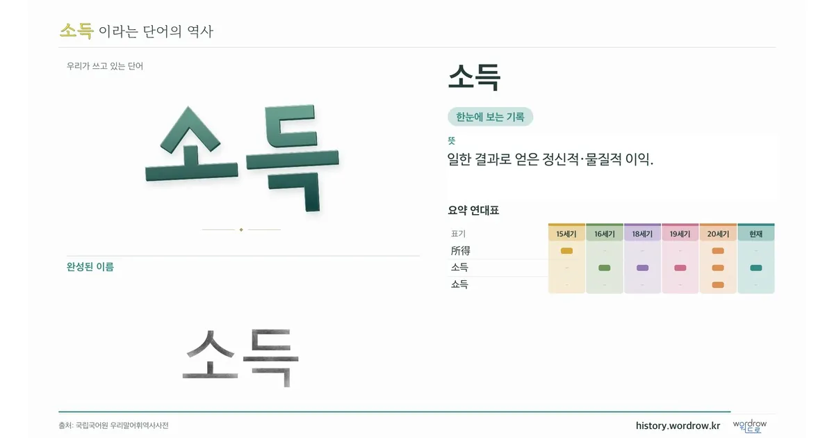 소득 대표 이미지