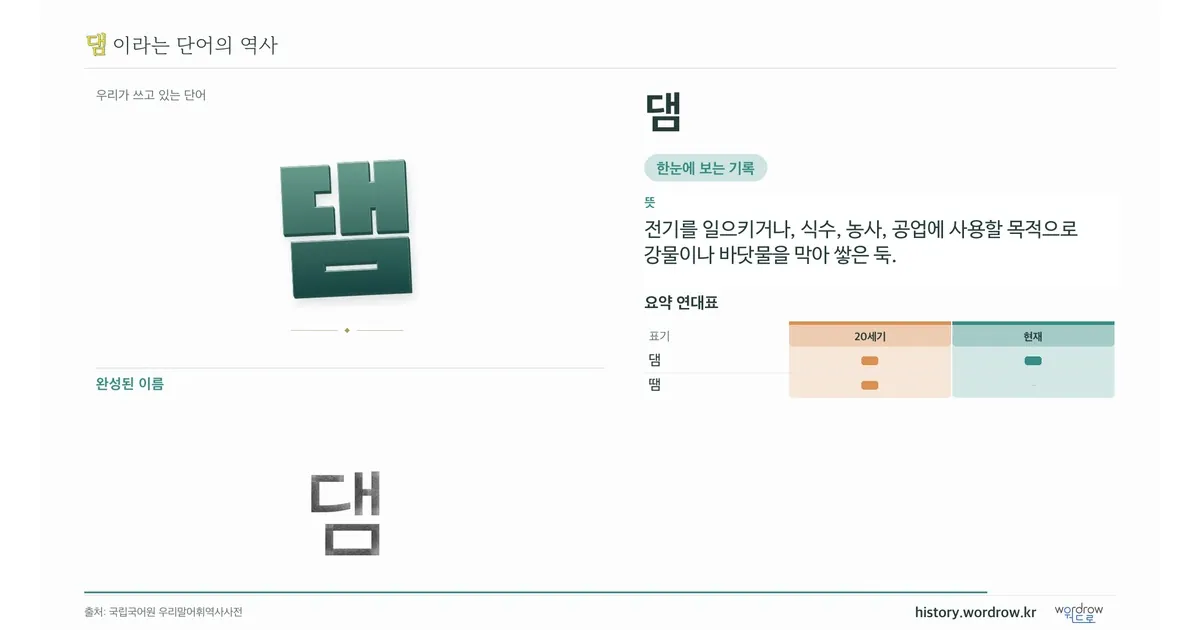 댐 대표 이미지