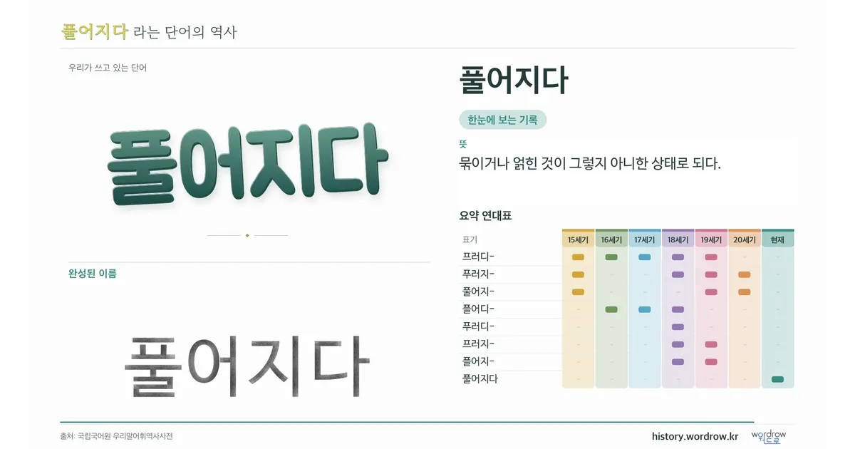 풀어지다 대표 이미지