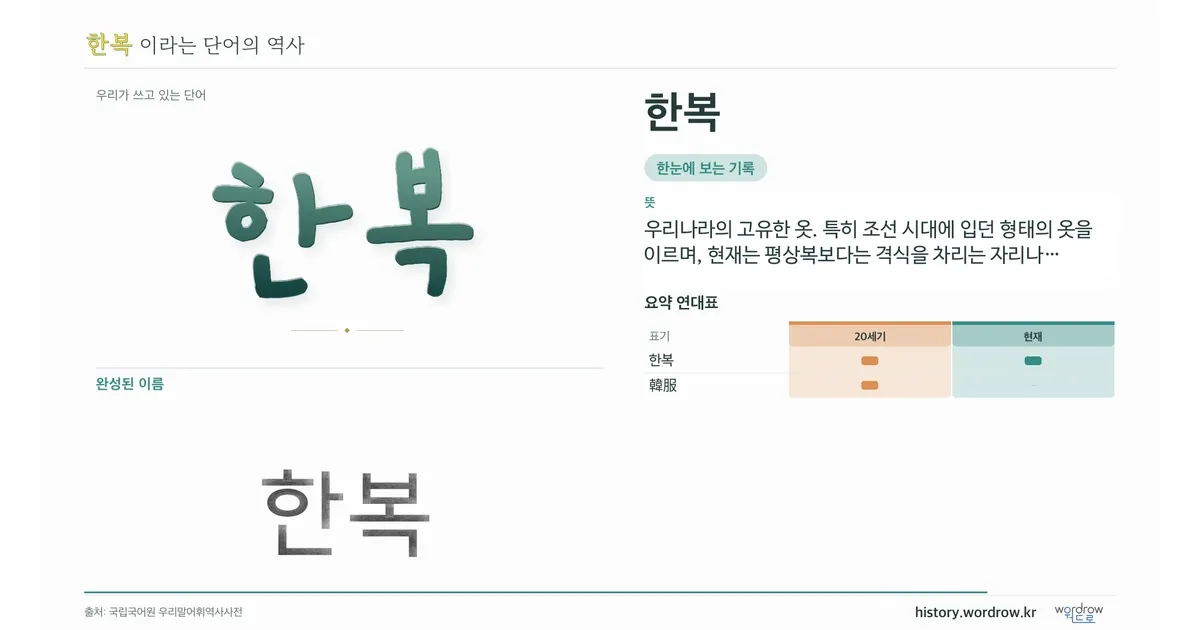 한복 대표 이미지