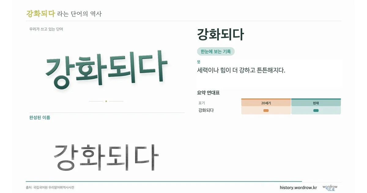 강화되다 대표 이미지