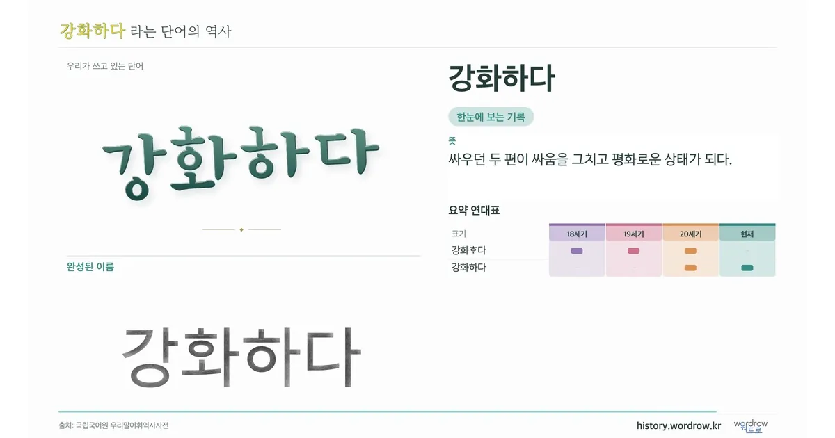 강화하다 대표 이미지
