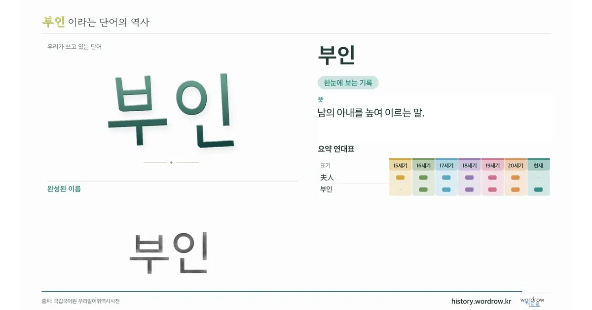 부인 대표 이미지