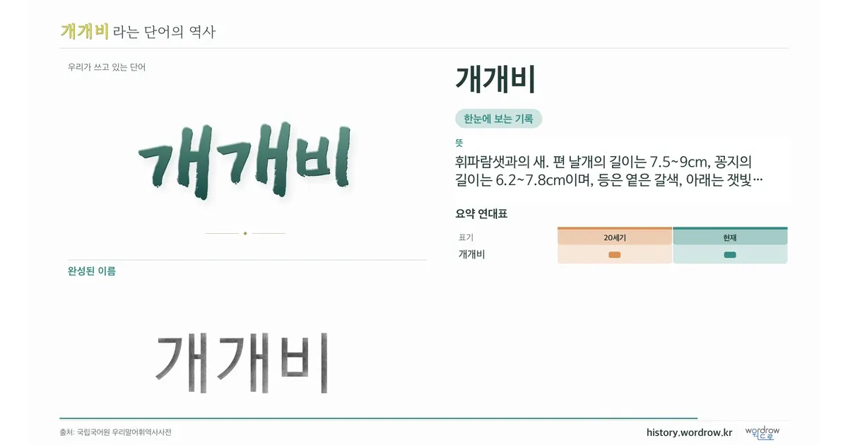 개개비 대표 이미지
