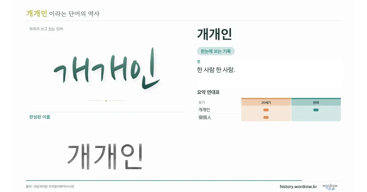 개개인 대표 이미지