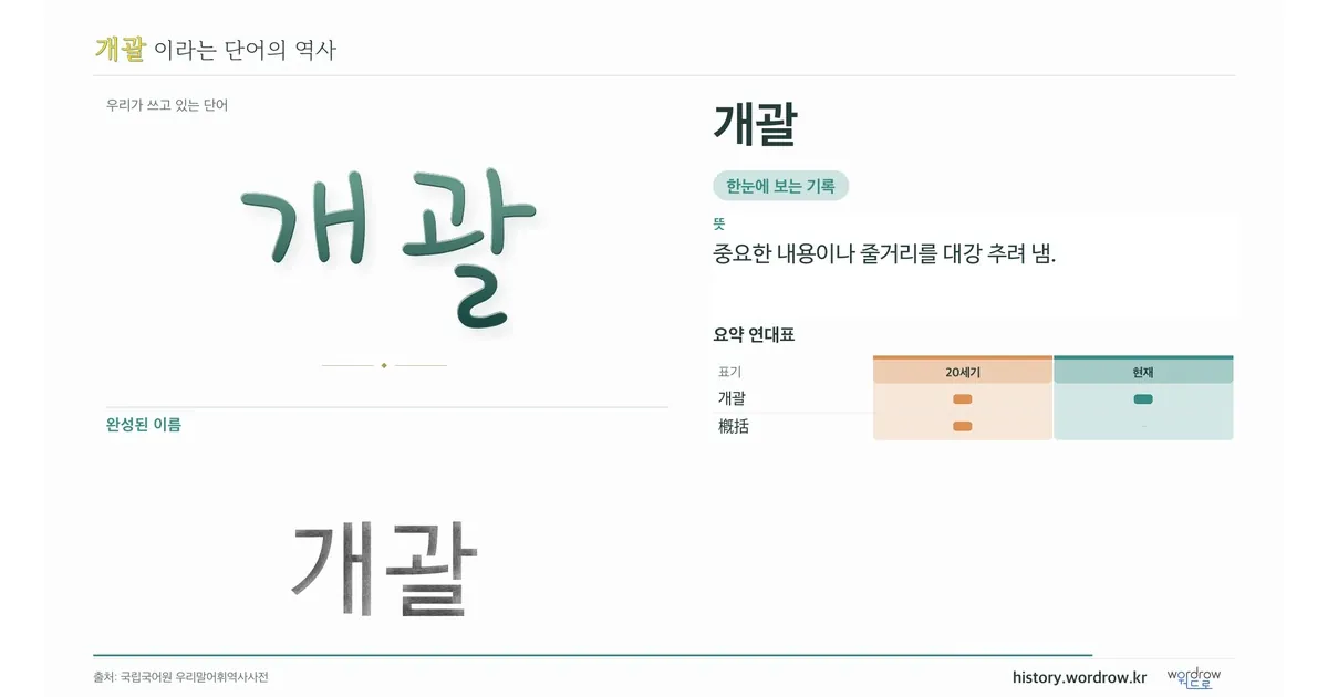개괄 대표 이미지
