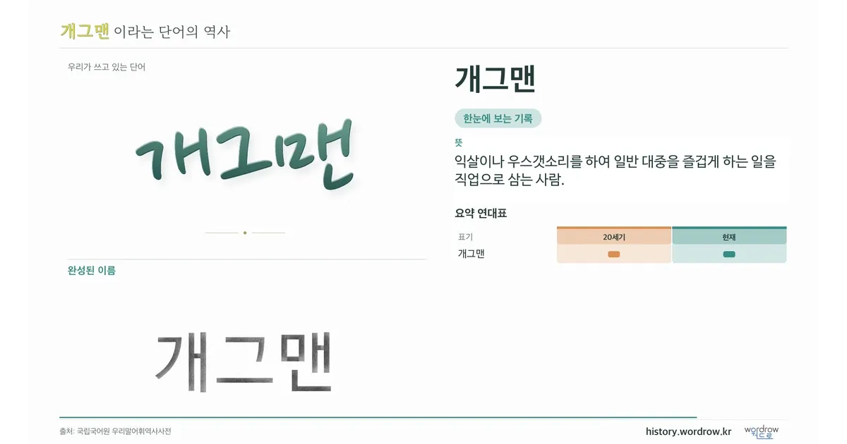 개그맨 대표 이미지
