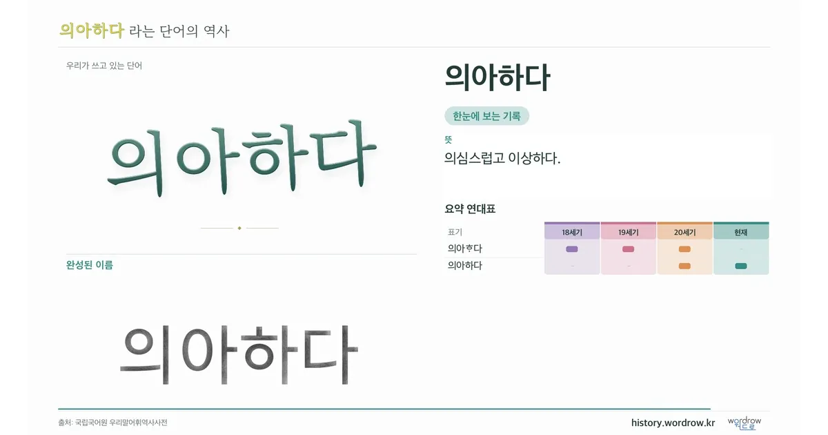 의아하다 대표 이미지