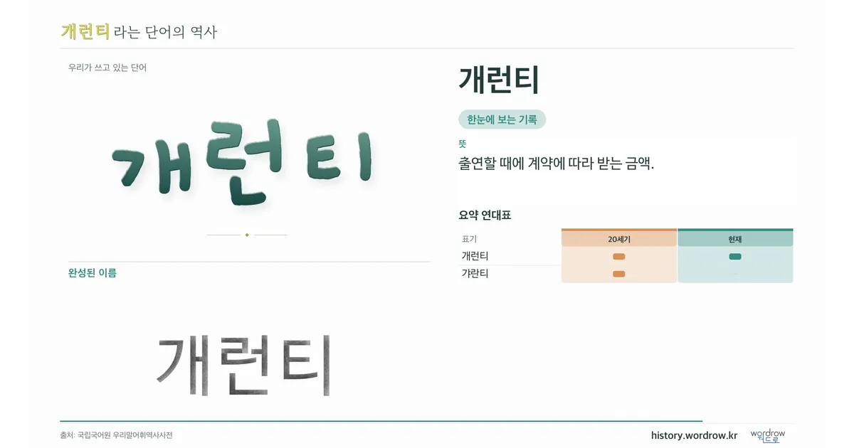 개런티 대표 이미지