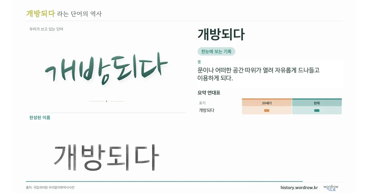 개방되다 대표 이미지