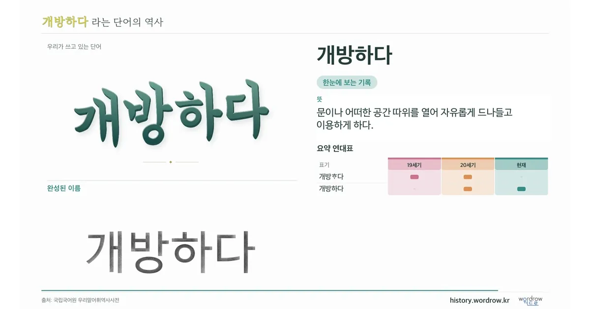 개방하다 대표 이미지