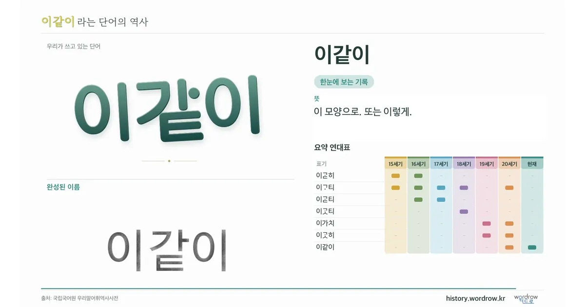 이같이 대표 이미지