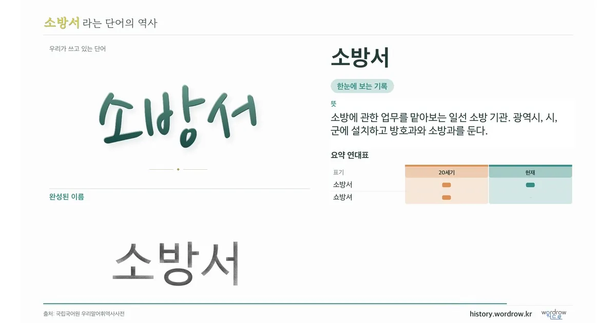 소방서 대표 이미지