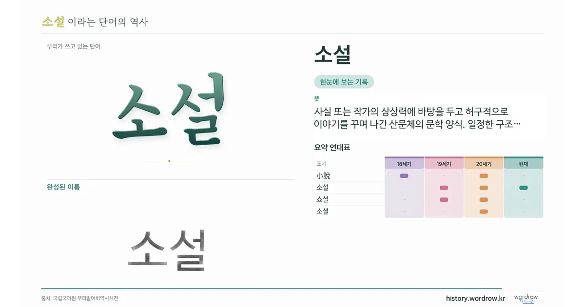 소설 대표 이미지