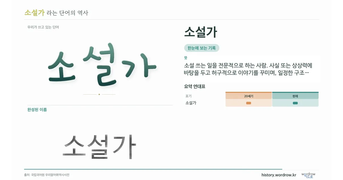 소설가 대표 이미지