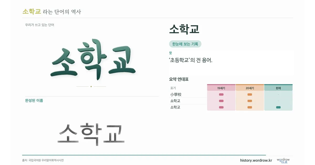 소학교 대표 이미지