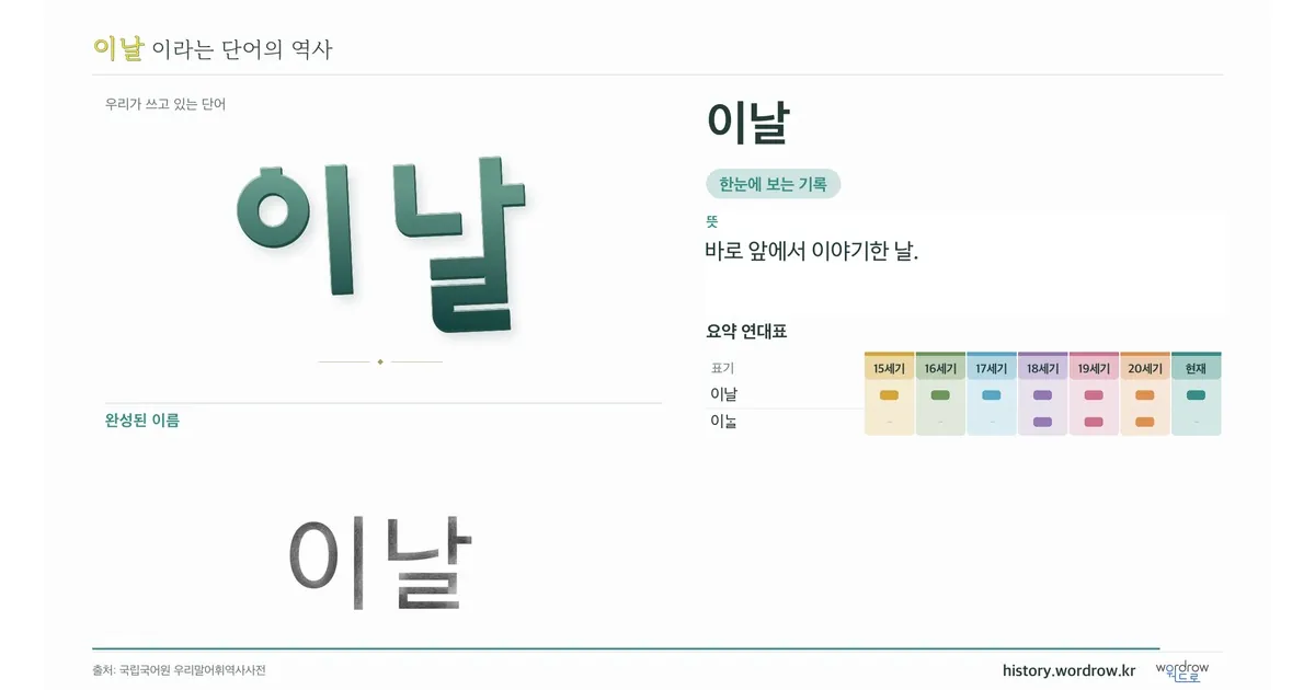 이날 대표 이미지
