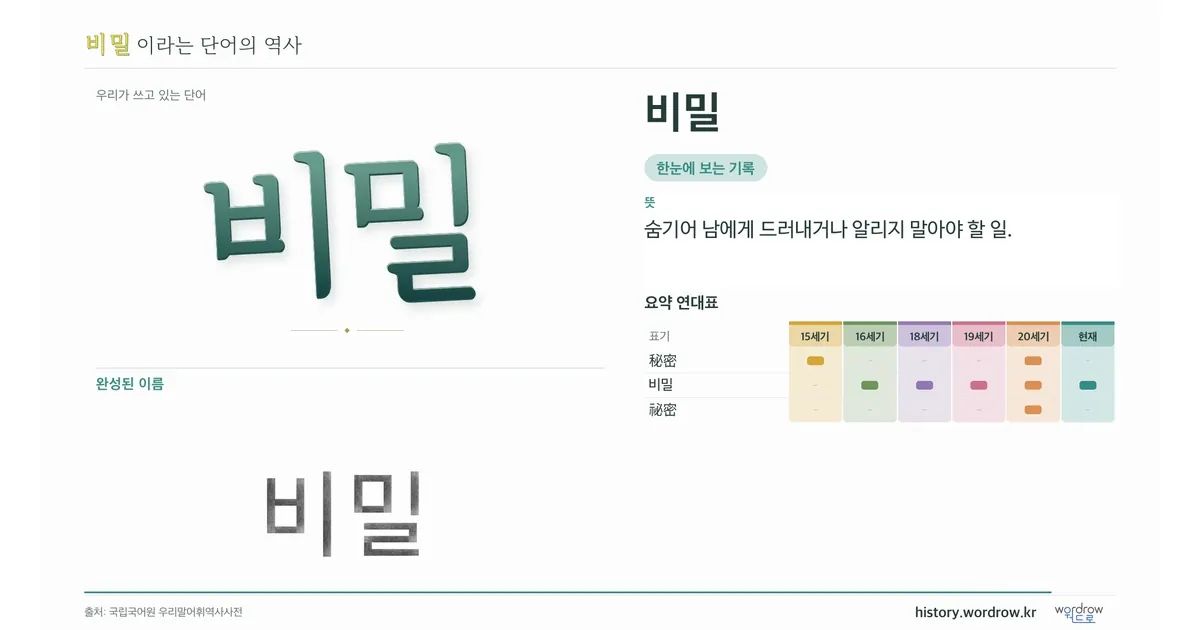 비밀 대표 이미지