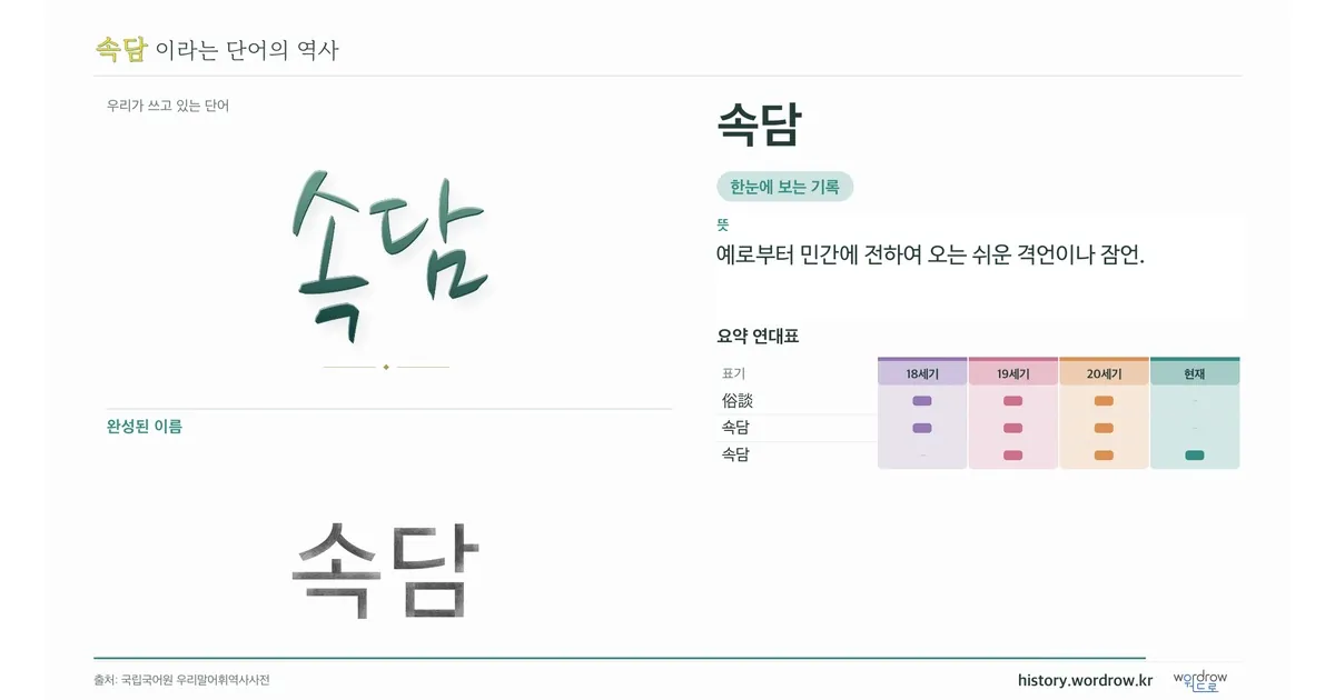 속담 대표 이미지