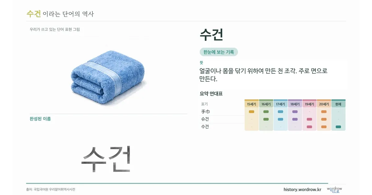 수건 대표 이미지