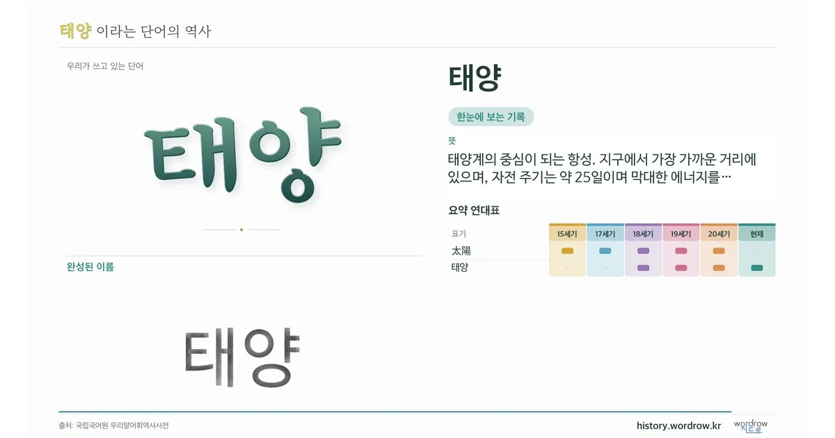 태양 대표 이미지
