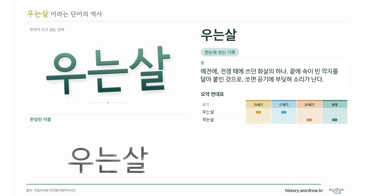 우는살 대표 이미지